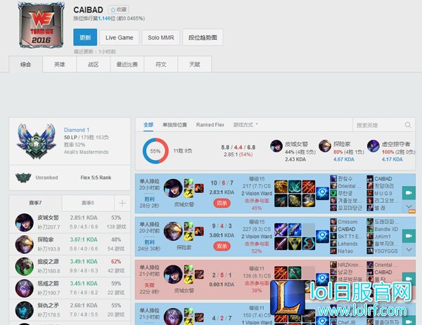 厂长韩服胜率达65% 双排实力带微笑飞