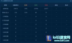 LOL将近三万把匹配：欲申请吉尼斯纪录,lol日服