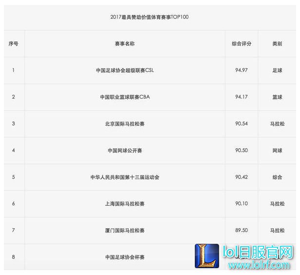 S7总决赛在中国举行？国内权威榜单透露线索