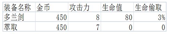 萃取并不只是AD出装 他们出萃取才更有用
