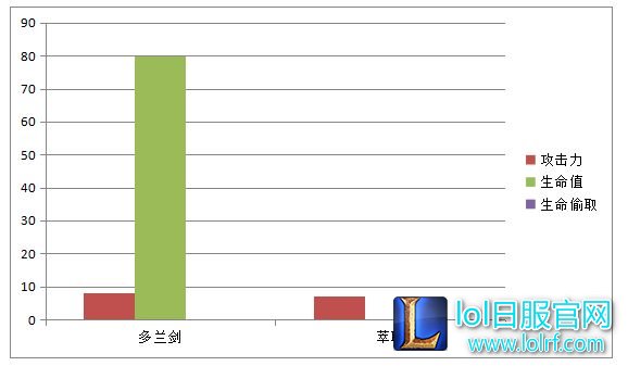 萃取并不只是AD出装 他们出萃取才更有用