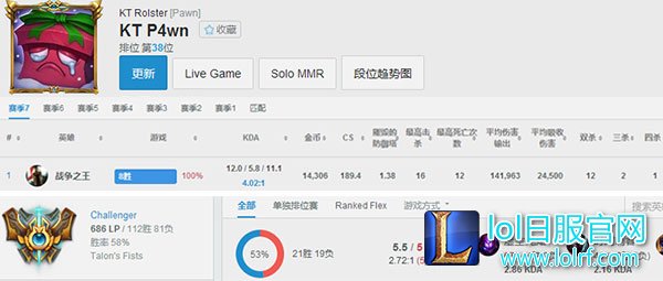 Pawn潘森中单100%胜率