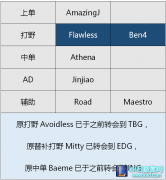 春季赛IM新人数览：能否更上一层楼？,lol日服