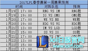 LPL一周战况全预测，教练若风或左右比赛结果