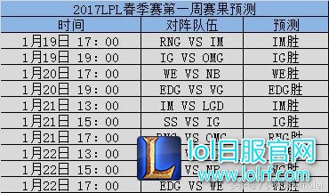 LPL一周战况全预测，教练若风或左右比赛结果