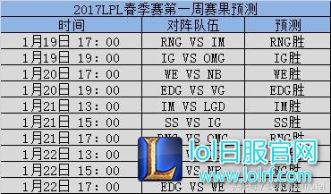 LPL一周战况全预测，教练若风或左右比赛结果