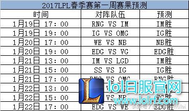 LPL一周战况全预测，教练若风或左右比赛结果