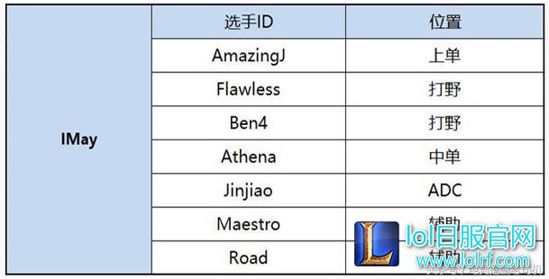 左雾直播间爆料训练赛情况,豪言IM比EDG巅峰还强?