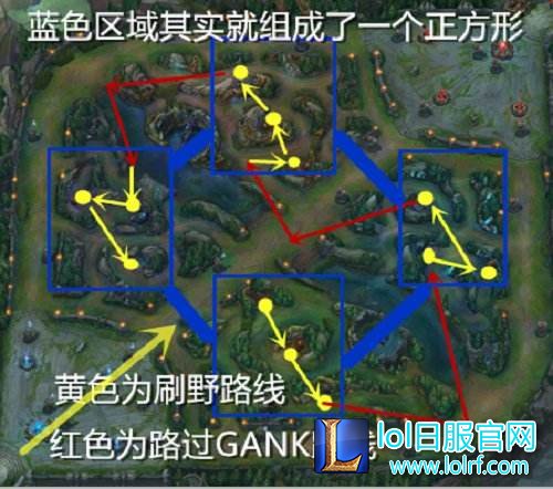 “正方形打野”详解 钻石以下100%胜率