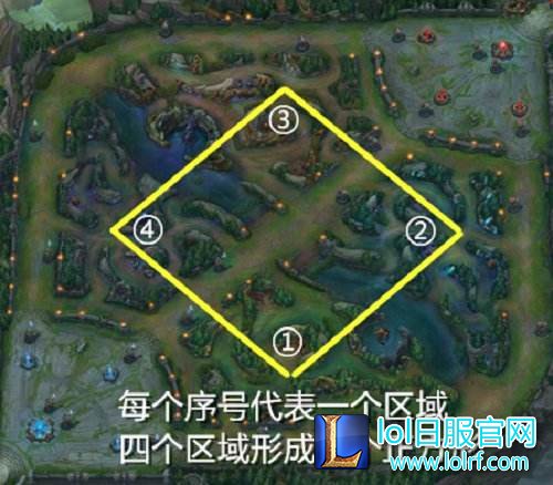 “正方形打野”详解 钻石以下100%胜率