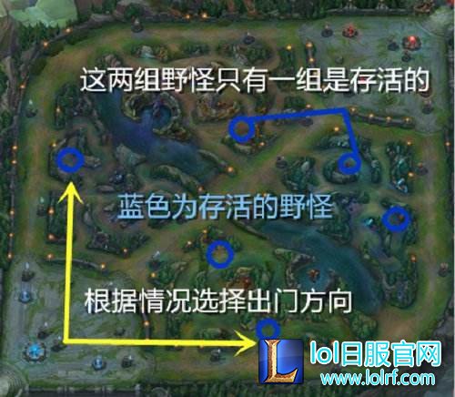 “正方形打野”详解 钻石以下100%胜率