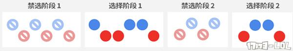 图6：十英雄禁选流程图.jpg