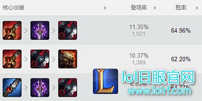 S7狮子狗打野出装