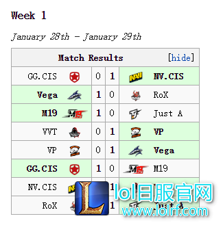 Diamond重回职业赛场 击败劲旅M19