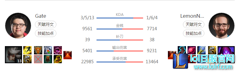 歪果仁真会玩 FOX战队使用卡蜜尔辅助