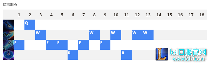 歪果仁真会玩 FOX战队使用卡蜜尔辅助