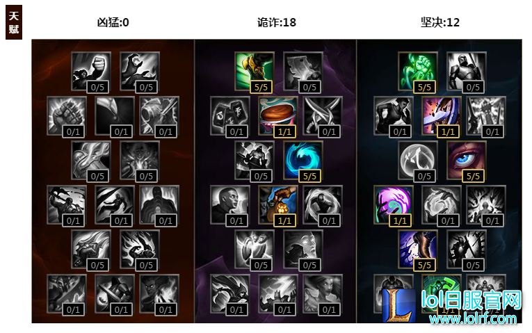 歪果仁真会玩 FOX战队使用卡蜜尔辅助