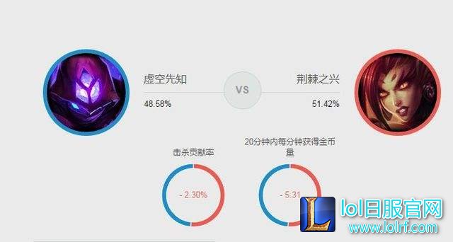 从LCK看10ban套路 一大堆玛尔扎哈出现