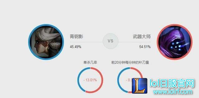 从LCK看10ban套路 一大堆玛尔扎哈出现