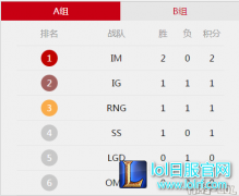 全华班改变不了LPL 我们离最强还有多远,lol日服