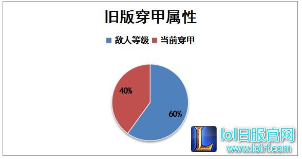 穿甲流归来 全民穿甲时代降临
