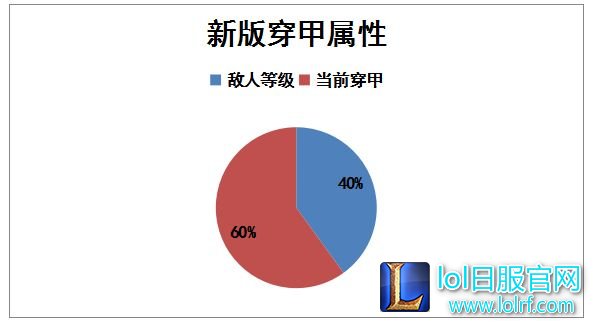 穿甲流归来 全民穿甲时代降临