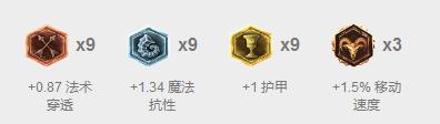 Faker卡牌符文
