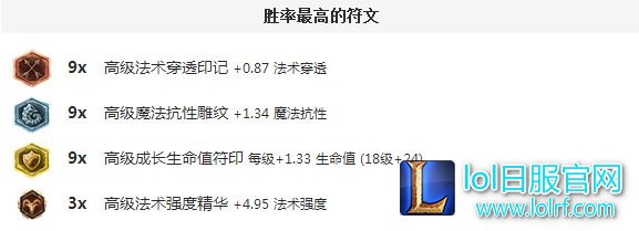 7.1版本德莱文无敌？这个英雄天克德莱文