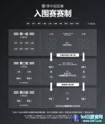 Riot取消外卡赛区！增加“入围赛”阶段,lol日服
