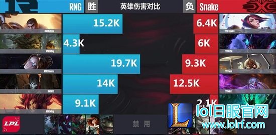 RNG Snake