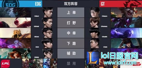 EDG GT