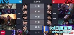 瑞兹惨遭针对 VG团队配合击败GT再获胜,lol日服