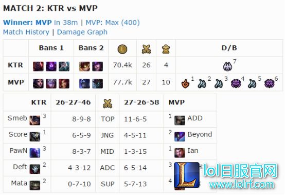 老外谈MVP：道理我都懂 为什么不禁卡蜜尔？