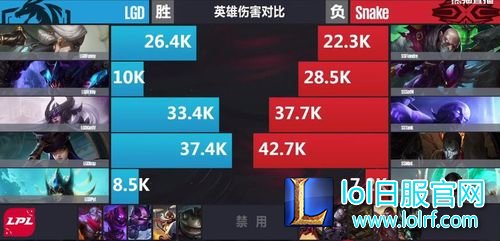 回合制对抗胜数难测 LGD击败SS惊险获胜