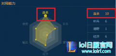 闪现位移全无用 ADC最惧怕的刺客是她,lol日服