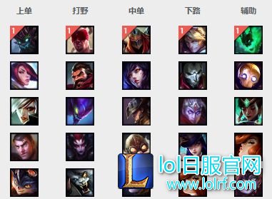 7.4高胜率英雄洗牌 这些英雄将要崛起！