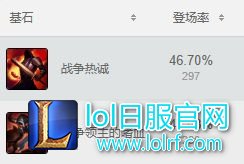 7.4高胜率英雄洗牌 这些英雄将要崛起！