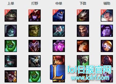 7.4高胜率英雄洗牌 这些英雄将要崛起！