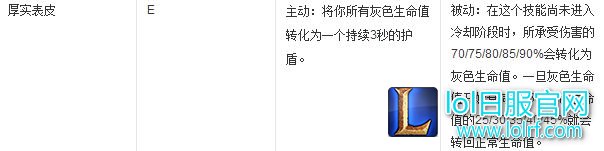 7.4高胜率英雄洗牌 这些英雄将要崛起！