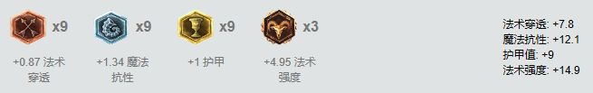 7.4高胜率英雄洗牌 这些英雄将要崛起！