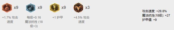7.4高胜率英雄洗牌 这些英雄将要崛起！