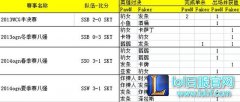 银河战舰KT vs SKT：PawN克制Faker,lol日服