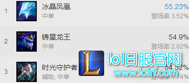 （传统法师制霸中单胜率榜）