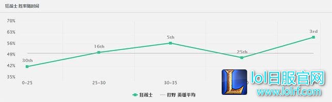 LOL脆皮见他瑟瑟发抖，他竟可免疫一切控制