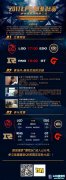 LPLW4D2前瞻：韦神直面Scout的挑战！,lol日服