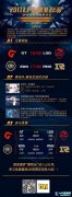 W4D4前瞻：头名之争！谁将领跑LPL？,lol日服