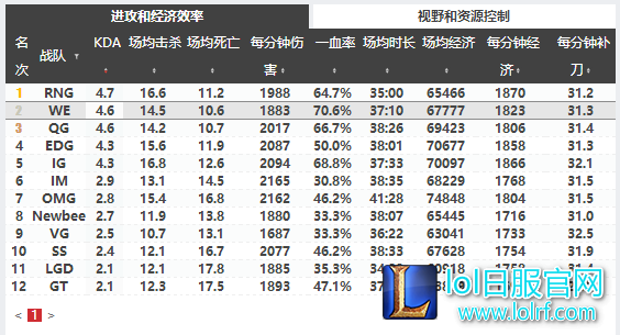 进攻和和经济效率.png