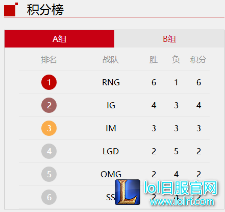 积分榜.png