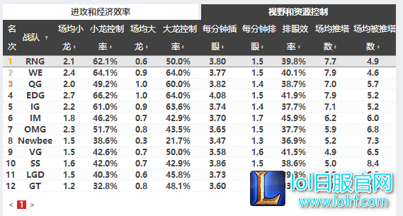 视野和资源控制.png