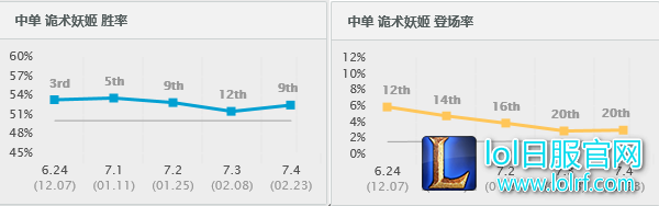 版本也无法阻拦 黑科技妖姬的正确玩法